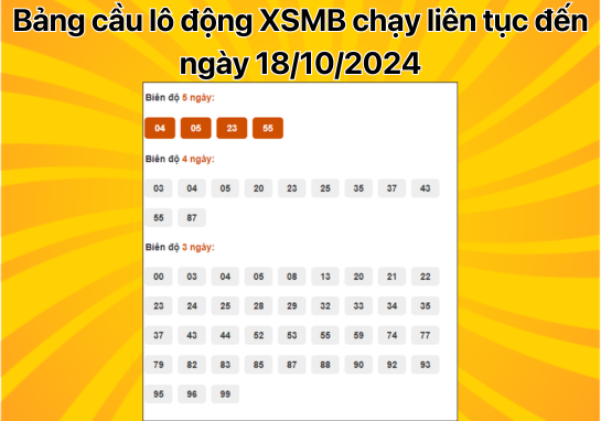 ự đoán XSMB 18/10